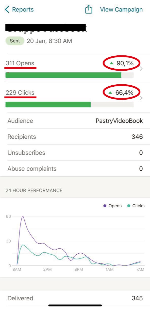 Report email 6