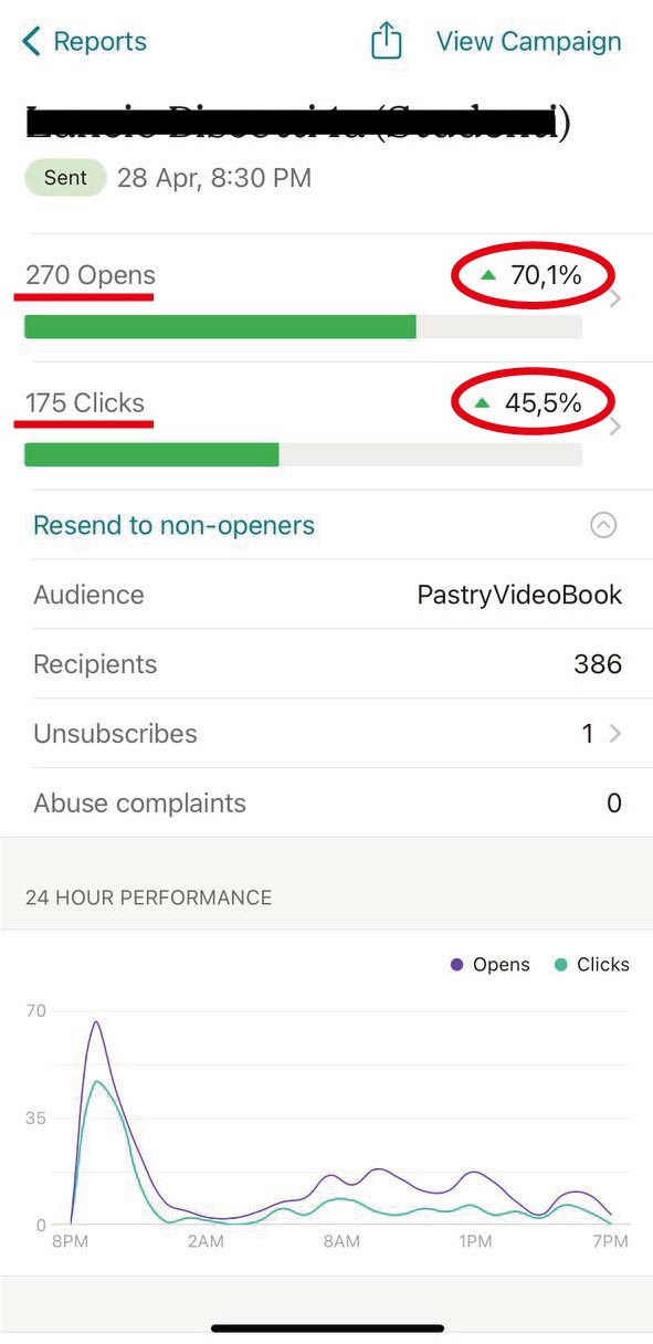 Report email 6