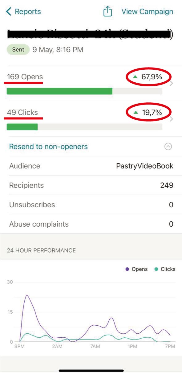 Report email 5