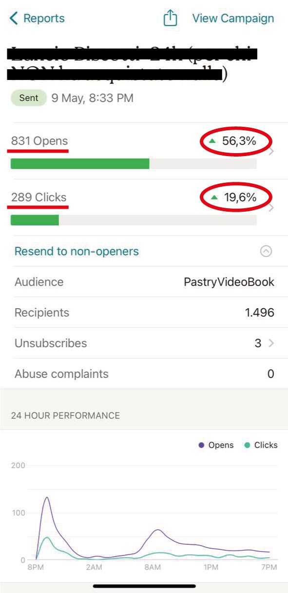 Report email 4